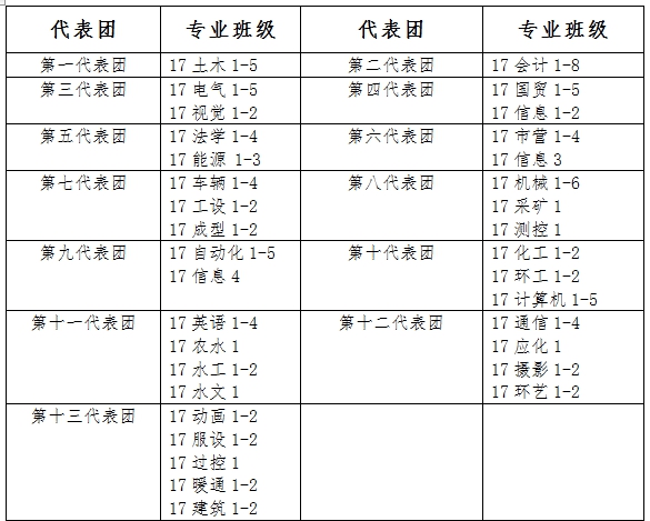 关于做好我们2018年田径运动会相关工作的通知