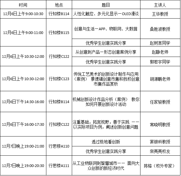 关于太阳集团网tyc9728开展“大学生创意创新训练营”活动的通知 关于太阳集团网tyc9728开展“大学生创意创新训练营”活动的通知
