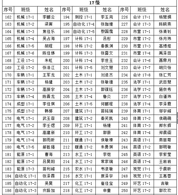 关于我们2018年“五四”先进评选院级拟表彰名单的公示