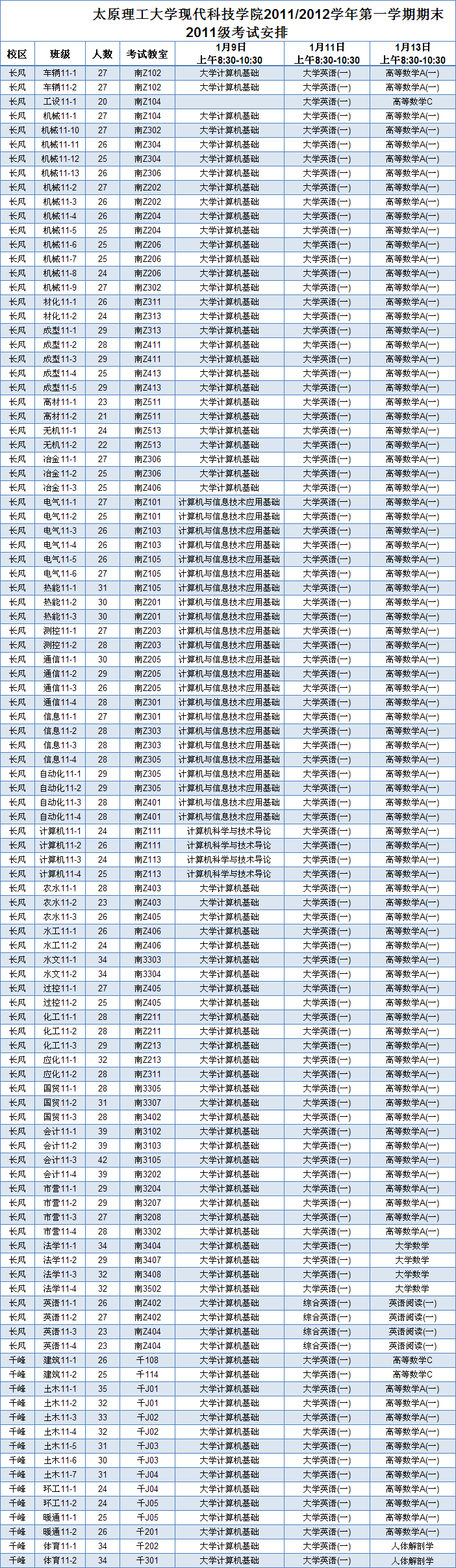 太阳成集团tyc97282011/2012学年第一学期期末考试安排