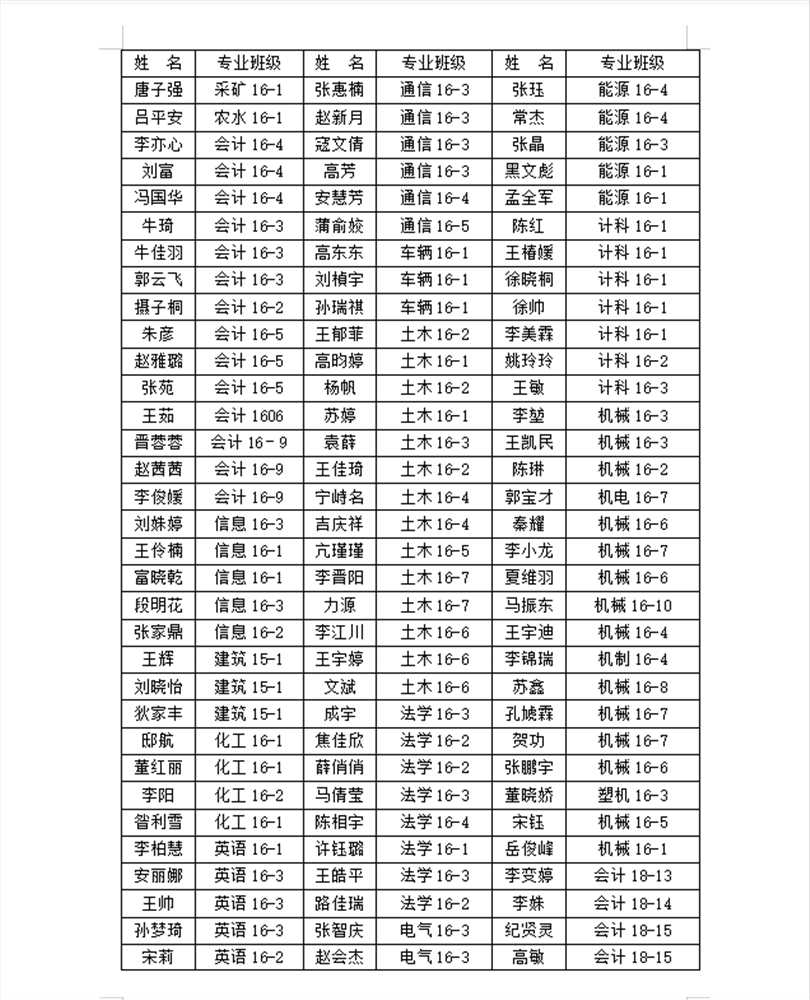 太阳成集团tyc97282020届优秀毕业生表彰名单公示