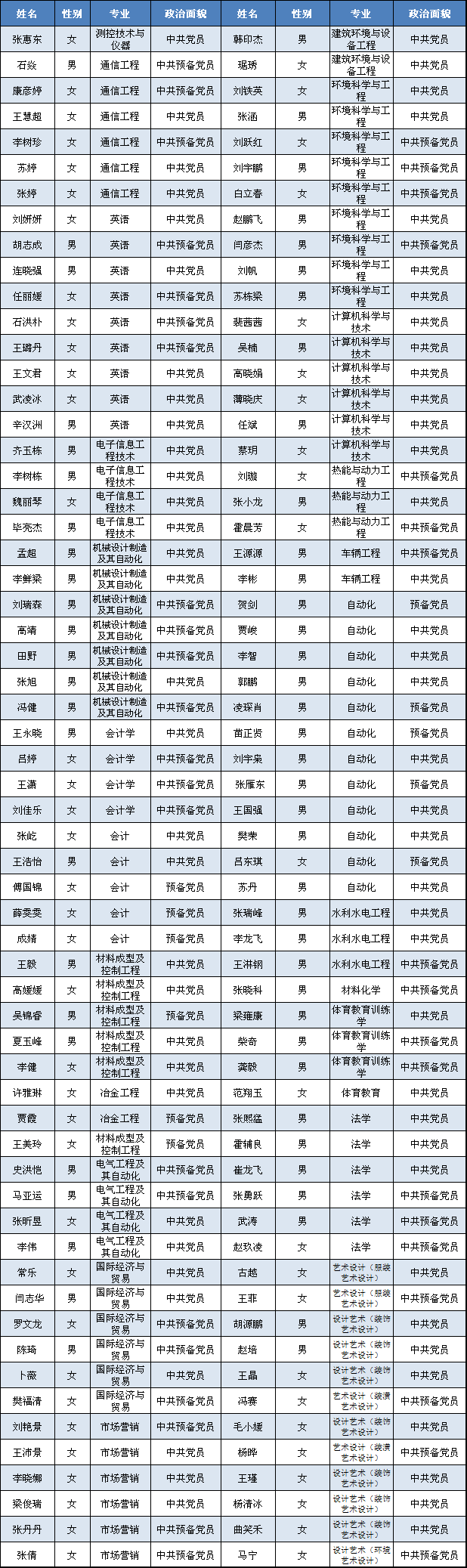 太阳成集团tyc9728村官报名审核情况公示