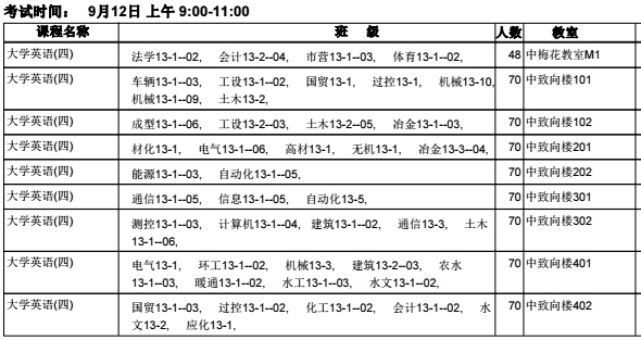 太阳成集团tyc97282015/2016学年第一学期开学补考安排