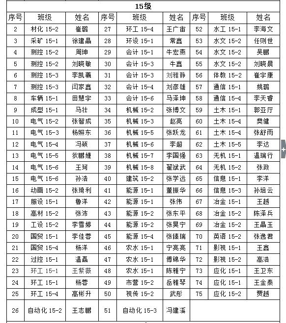 关于我们2018年“五四”先进评选院级拟表彰名单的公示