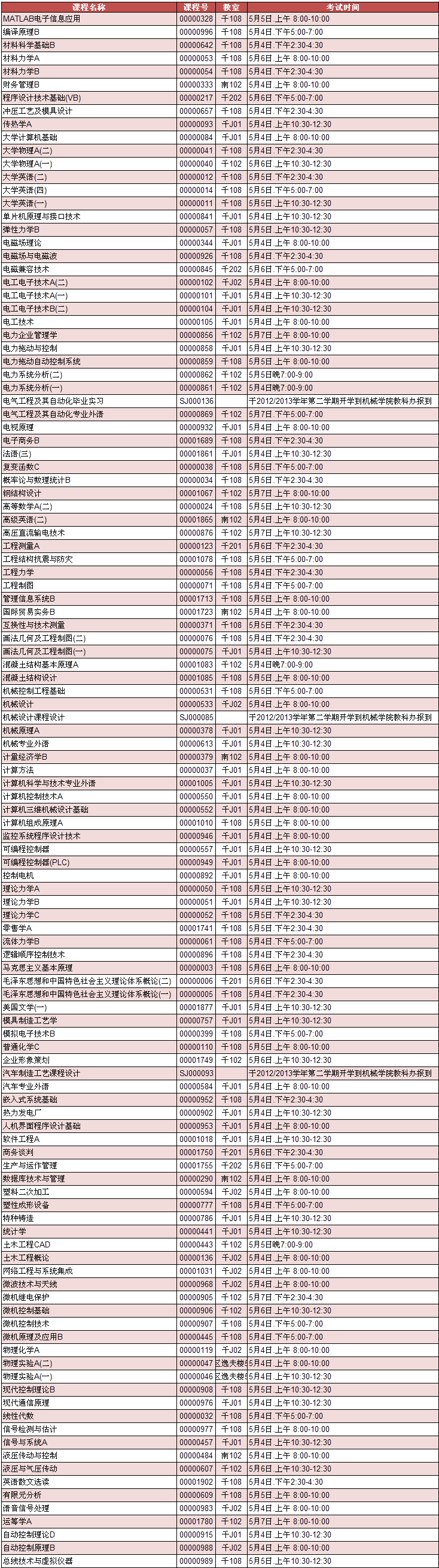 太阳成集团tyc97282012/2013学年第二学期重修考试2