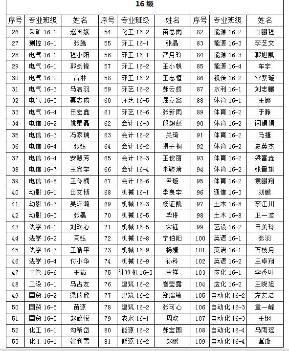 关于我们2018年“五四”先进评选院级拟表彰名单的公示