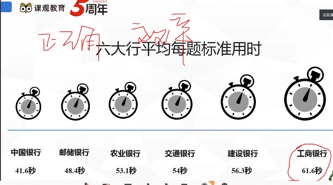 我们成功举办银行类校招就业指导专题讲座