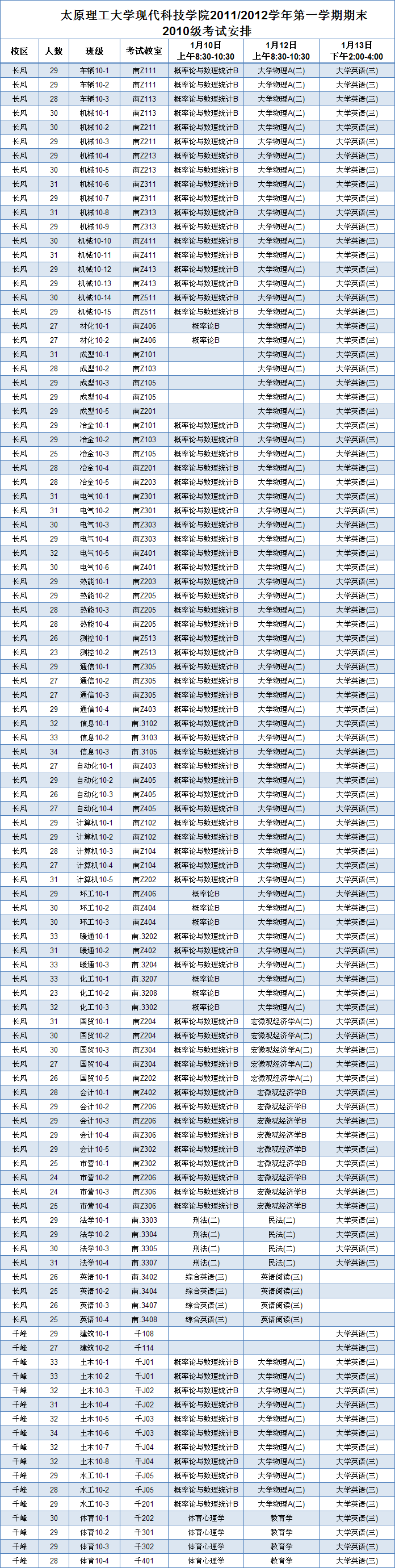 太阳成集团tyc97282011/2012学年第一学期期末考试安排