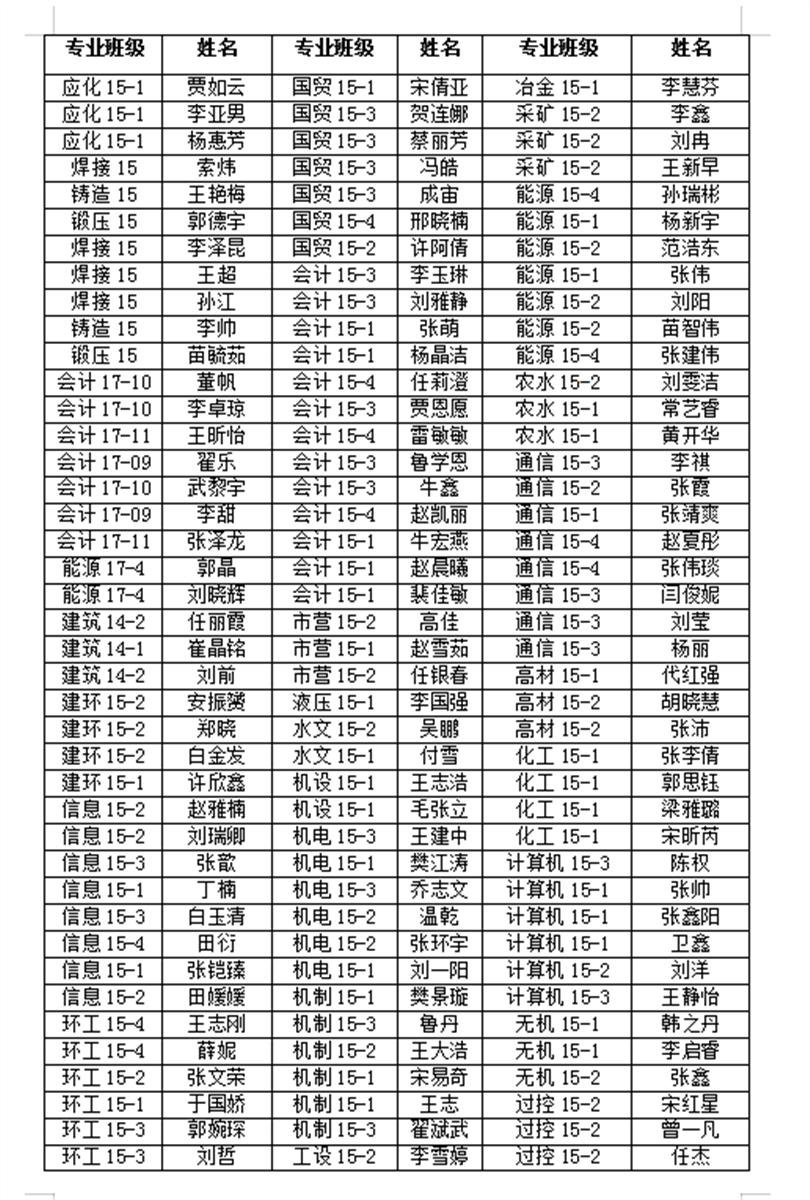 太阳成集团tyc97282019届优秀毕业生表彰名单公示 太阳成集团tyc97282019届优秀毕业生表彰名单公示