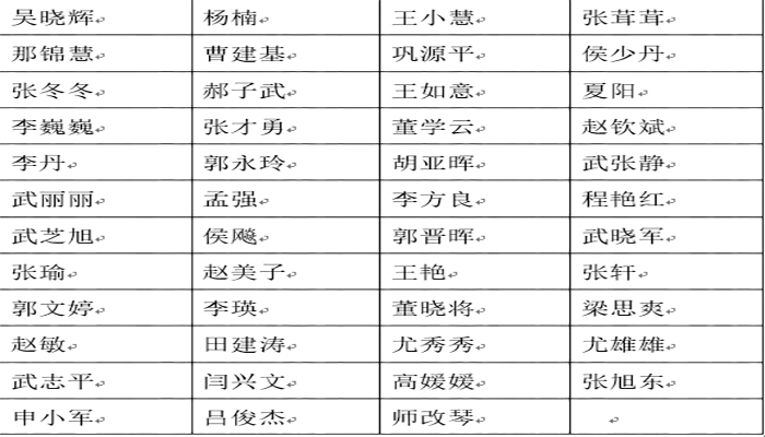 太阳成集团tyc9728第二批公租房申请资格名单公示