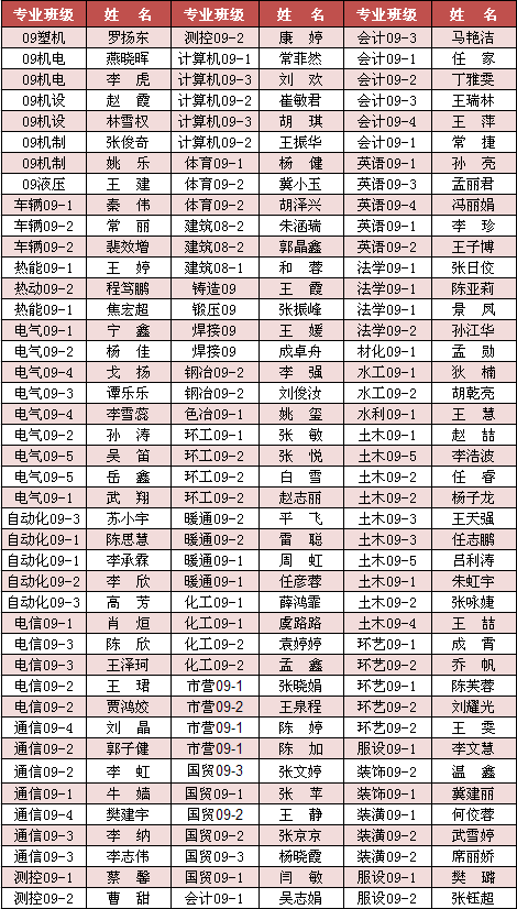 太阳成集团tyc97282013届优秀毕业生拟表彰名单公示