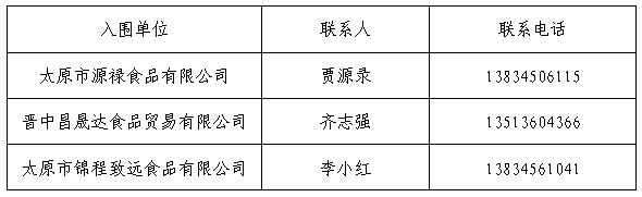太阳成集团tyc9728孝义校区食品原材料供应入围通告 太阳成集团tyc9728孝义校区食品原材料供应入围通告