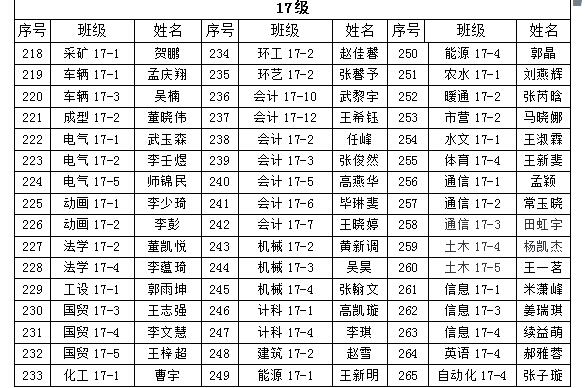 关于我们2018年“五四”先进评选院级拟表彰名单的公示