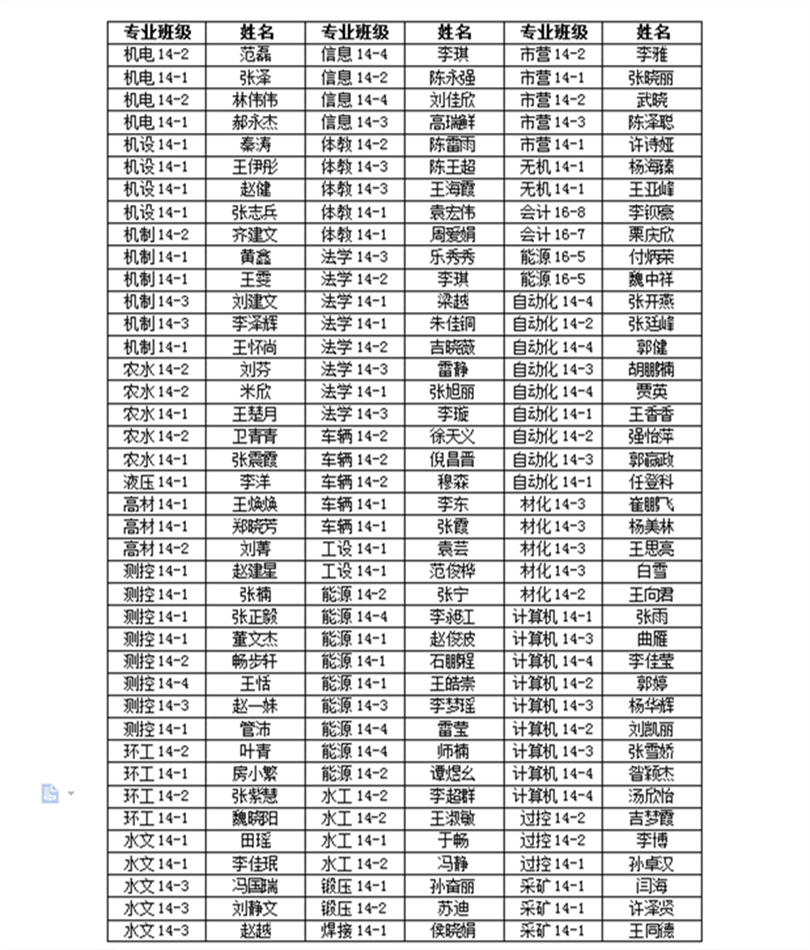 太阳成集团tyc97282018届优秀毕业生表彰名单公示