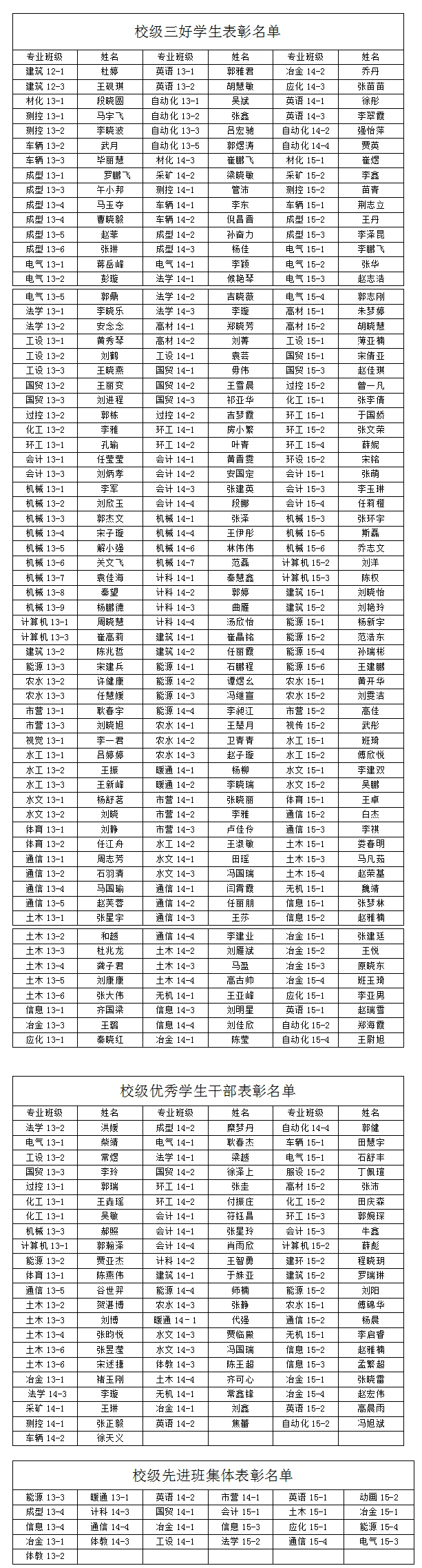 关于2015-2016学年校级三好学生、优秀学生干部、先进班集体推荐名单的公示 关于2015-2016学年校级三好学生、优秀学生干部、先进班集体推荐名单的公示