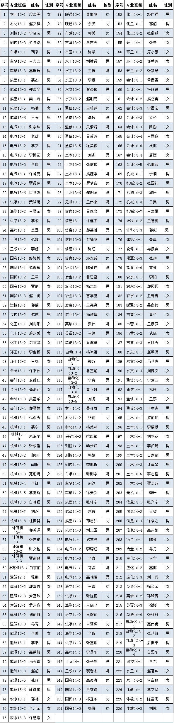 太阳成集团tyc97282016年6月推优公示
