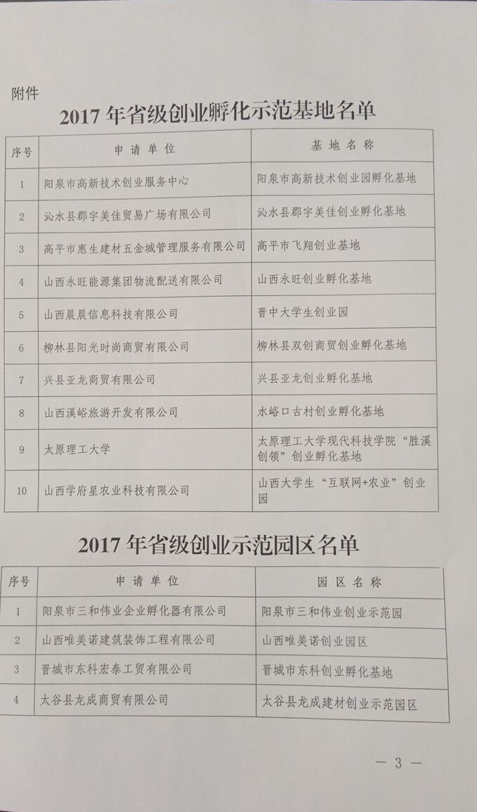 我们“胜溪创领”创业孵化基地被认定为2017年省级创业孵化示范基地 我们“胜溪创领”创业孵化基地被认定为2017年省级创业孵化示范基地