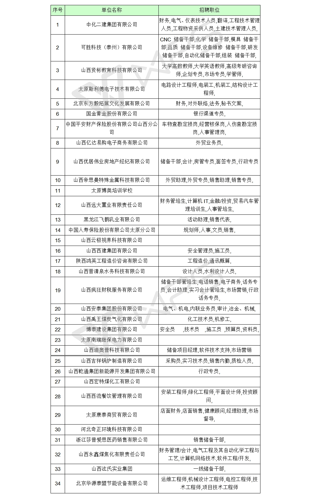 中型招聘会：211校招网组团招聘会--太阳成集团tyc9728站