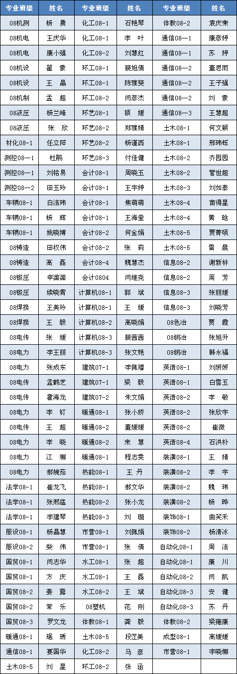 太阳成集团tyc97282012届优秀毕业生拟表彰名单公示