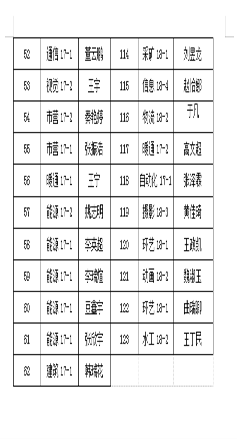 关于2019年春季助学金变更学生的名单公示 关于2019年春季助学金变更学生的名单公示