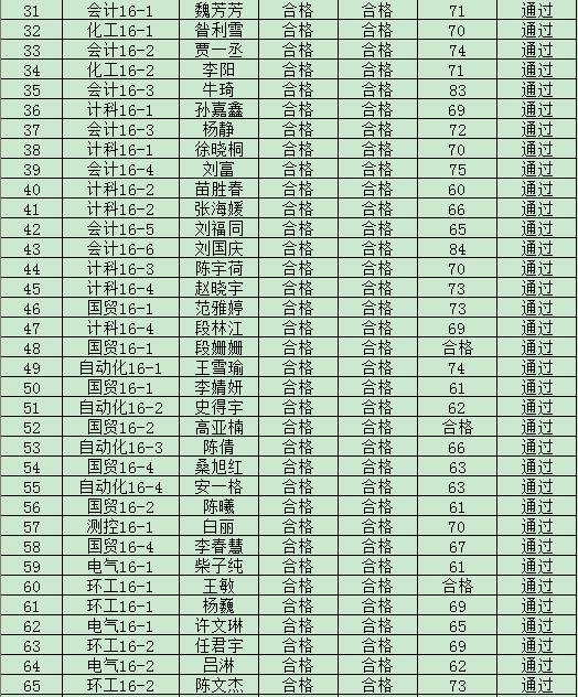 太阳成集团tyc97282019年度入党积极分子培训班结业成绩