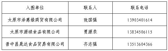 太阳成集团tyc9728孝义校区食品原材料供应入围通告 太阳成集团tyc9728孝义校区食品原材料供应入围通告