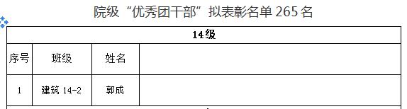 关于我们2018年“五四”先进评选院级拟表彰名单的公示