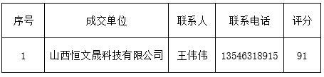 太阳成集团tyc9728孝义校区学生澡堂引入社会企业(公司)经营管理项目成交通告 太阳成集团tyc9728孝义校区学生澡堂引入社会企业(公司)经营管理项目成交通告