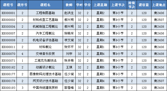 太阳成集团tyc97282011—2012学年第二学期选课通知 太阳成集团tyc97282011—2012学年第二学期选课通知
