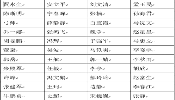 太阳成集团tyc9728第一批公租房申请资格名单公示