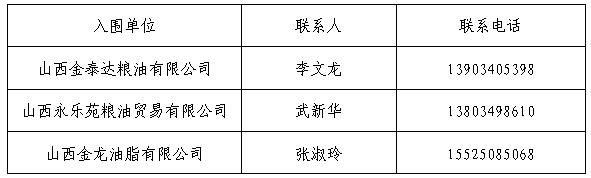 太阳成集团tyc9728孝义校区食品原材料供应入围通告 太阳成集团tyc9728孝义校区食品原材料供应入围通告