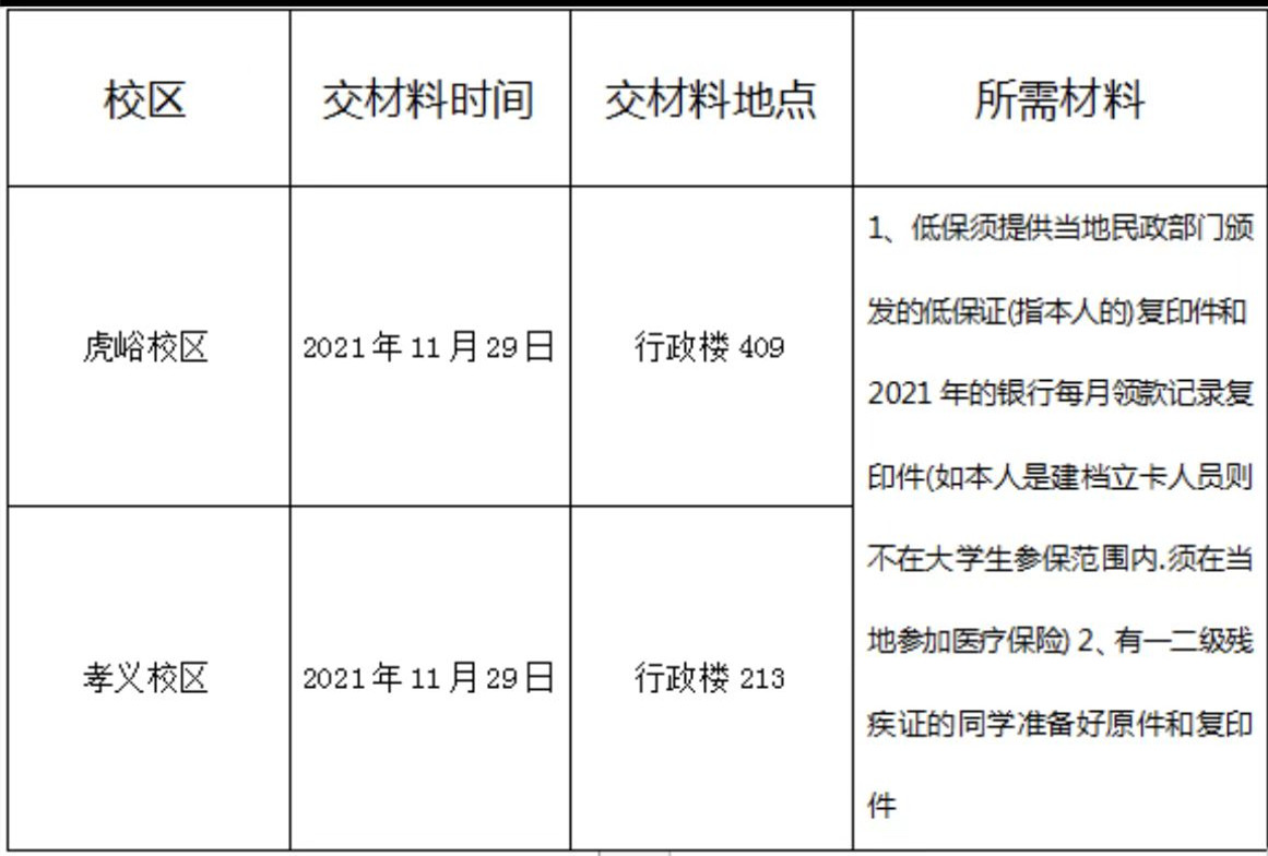 关于我们大学生参加医疗保险的通知 关于我们大学生参加医疗保险的通知