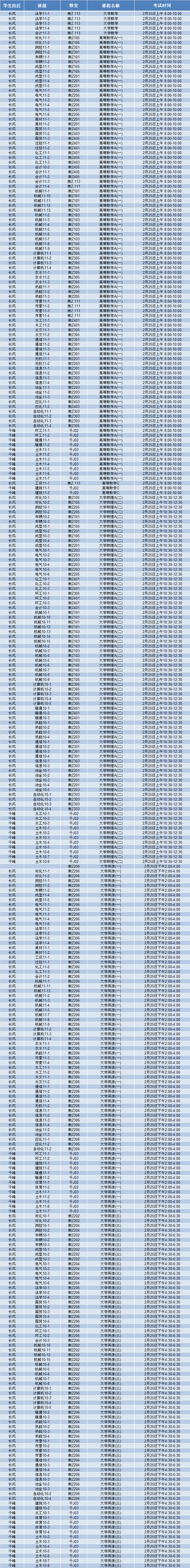 太阳成集团tyc97282011/2012学年第一学期课程补考安排