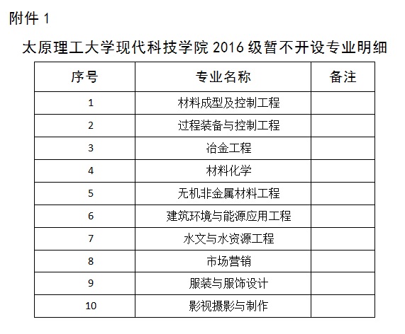 关于对2016级学生专业分流及跨类转专业二次申报的通知 关于对2016级学生专业分流及跨类转专业二次申报的通知
