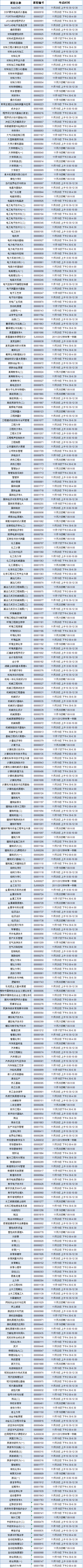 太阳成集团tyc97282011/2012学年第一学期重修考试安排
