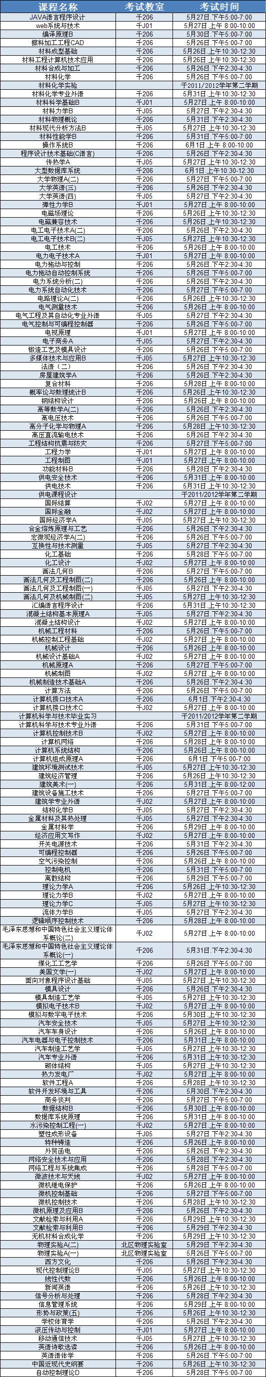 太阳成集团tyc97282011/2012学年第二学期2008级重修考试