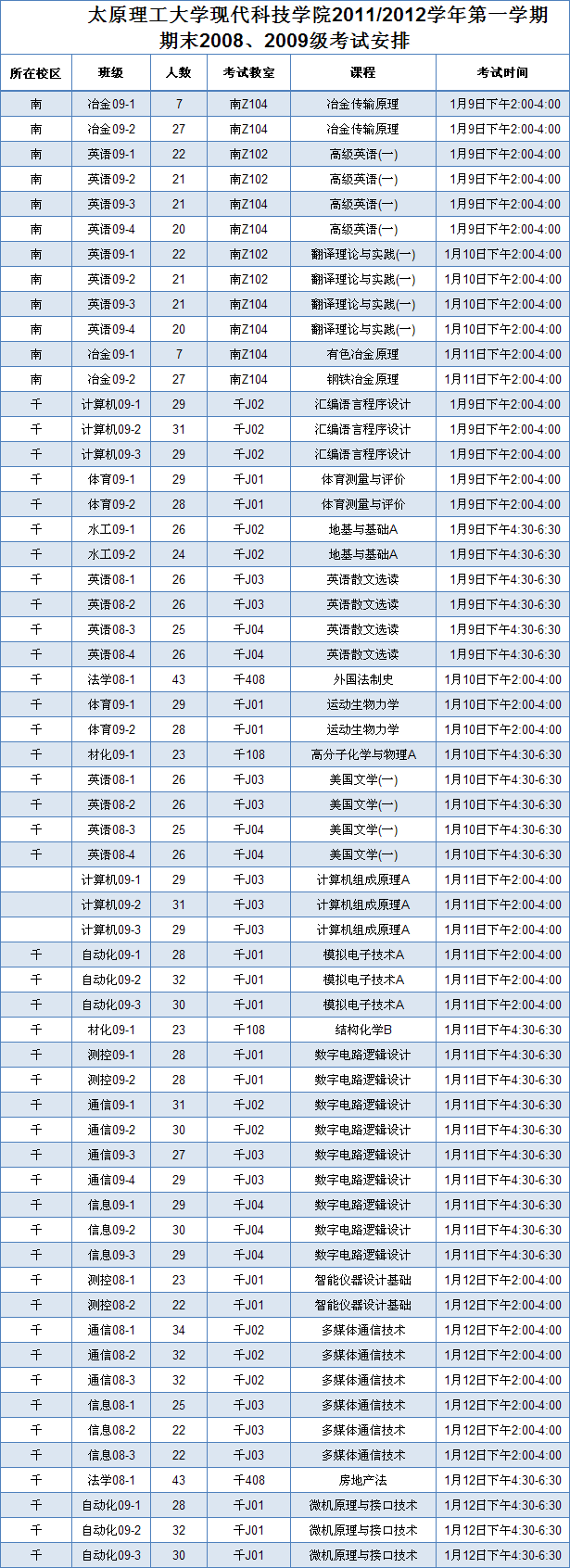 太阳成集团tyc97282011/2012学年第一学期期末考试安排