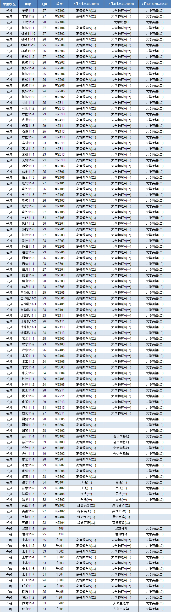 太阳成集团tyc97282011/2012学年第二学期期末考试安排