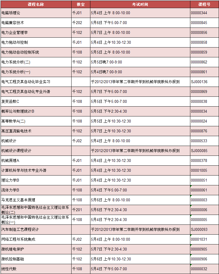 太阳成集团tyc97282012届结业生返校考试