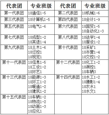 关于做好我们2018级学生田径选拔赛相关工作的通知