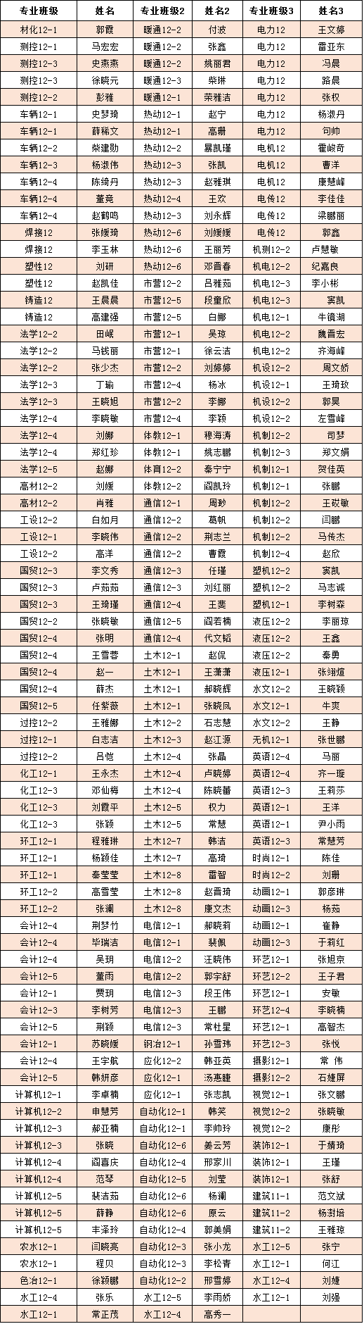 太阳成集团tyc97282016届优秀毕业生拟表彰名单公示