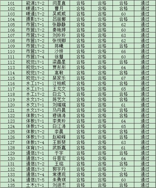 太阳成集团tyc97282019年度入党积极分子培训班结业成绩