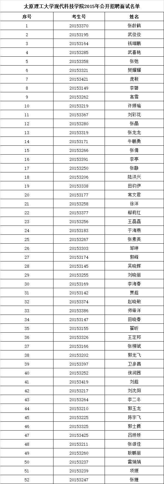 太阳成集团tyc97282015年公开招聘面试公告