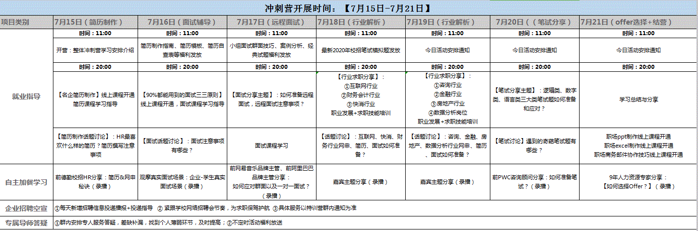 关于开展2020届毕业生“正青春,续未来”——冲刺之旅求职训练营的通知 关于开展2020届毕业生“正青春,续未来”——冲刺之旅求职训练营的通知