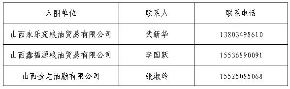 太阳成集团tyc9728孝义校区食品原材料供应入围通告 太阳成集团tyc9728孝义校区食品原材料供应入围通告
