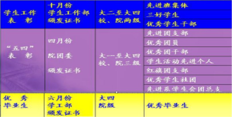 太阳成集团tyc97282017级新生报到入学指南(五)——学习篇 太阳成集团tyc97282017级新生报到入学指南(五)——学习篇