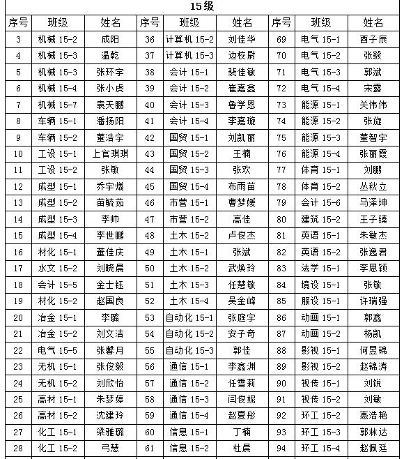 关于我们2018年“五四”先进评选院级拟表彰名单的公示