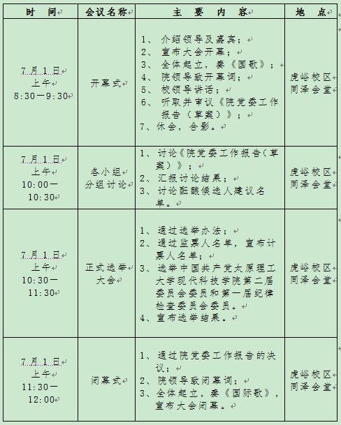 关于召开中国共产党太阳成集团tyc9728第二次党员大会的通知