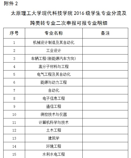 关于对2016级学生专业分流及跨类转专业二次申报的通知 关于对2016级学生专业分流及跨类转专业二次申报的通知