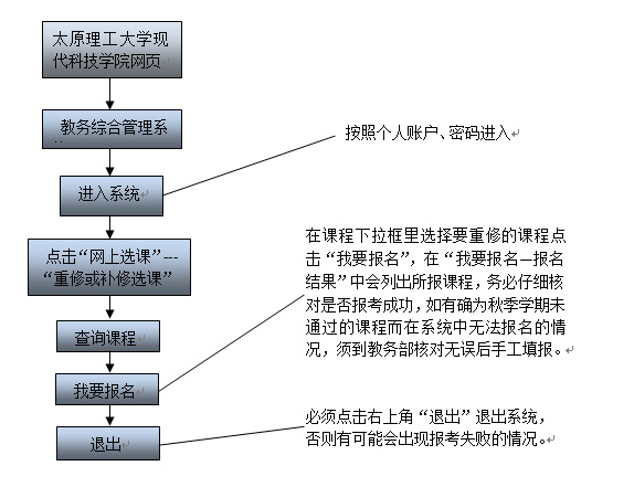 太阳成集团tyc9728孝义校区2015-2016学年第一学期重修工作安排 太阳成集团tyc9728孝义校区2015-2016学年第一学期重修工作安排